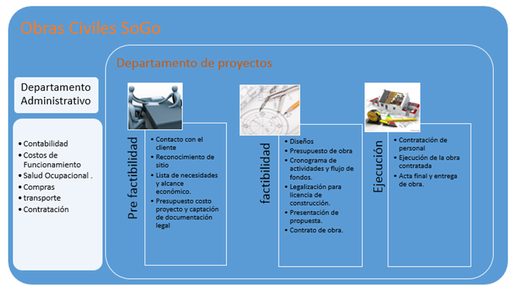 Organigrama
